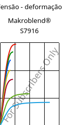 Tensão - deformação , Makroblend® S7916, (PBT+PC)-I, Covestro