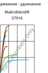 Напряжение - удлинение , Makroblend® S7916, (PBT+PC)-I, Covestro