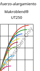 Esfuerzo-alargamiento , Makroblend® UT250, (PC+PET)-I, Covestro