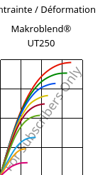 Contrainte / Déformation , Makroblend® UT250, (PC+PET)-I, Covestro