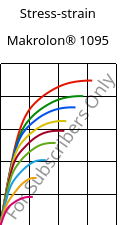 Stress-strain , Makrolon® 1095, PC-GF15, Covestro