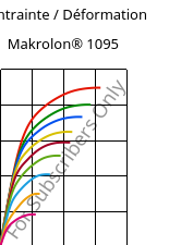 Contrainte / Déformation , Makrolon® 1095, PC-GF15, Covestro