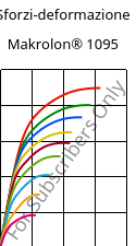 Sforzi-deformazione , Makrolon® 1095, PC-GF15, Covestro