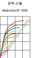 응력-신율 , Makrolon® 1095, PC-GF15, Covestro