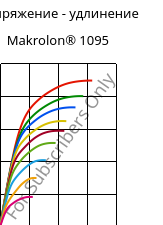 Напряжение - удлинение , Makrolon® 1095, PC-GF15, Covestro