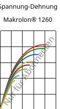 Spannung-Dehnung , Makrolon® 1260, PC-I, Covestro