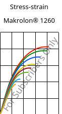 Stress-strain , Makrolon® 1260, PC-I, Covestro
