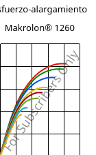 Esfuerzo-alargamiento , Makrolon® 1260, PC-I, Covestro