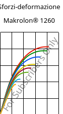 Sforzi-deformazione , Makrolon® 1260, PC-I, Covestro