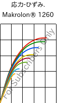  応力-ひずみ. , Makrolon® 1260, PC-I, Covestro