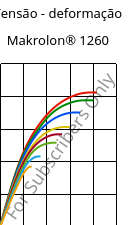 Tensão - deformação , Makrolon® 1260, PC-I, Covestro