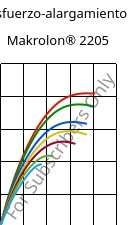 Esfuerzo-alargamiento , Makrolon® 2205, PC, Covestro