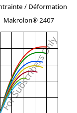 Contrainte / Déformation , Makrolon® 2407, PC, Covestro