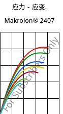 应力－应变.  , Makrolon® 2407, PC, Covestro