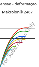 Tensão - deformação , Makrolon® 2467, PC FR, Covestro