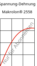 Spannung-Dehnung , Makrolon® 2558, PC, Covestro