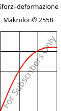 Sforzi-deformazione , Makrolon® 2558, PC, Covestro