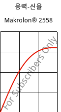 응력-신율 , Makrolon® 2558, PC, Covestro