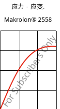 应力－应变.  , Makrolon® 2558, PC, Covestro