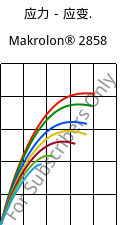 应力－应变.  , Makrolon® 2858, PC, Covestro