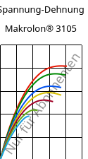 Spannung-Dehnung , Makrolon® 3105, PC, Covestro