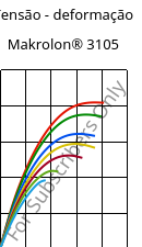 Tensão - deformação , Makrolon® 3105, PC, Covestro