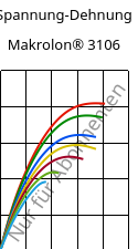 Spannung-Dehnung , Makrolon® 3106, PC, Covestro