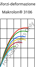 Sforzi-deformazione , Makrolon® 3106, PC, Covestro