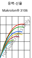 응력-신율 , Makrolon® 3106, PC, Covestro