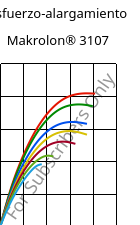 Esfuerzo-alargamiento , Makrolon® 3107, PC, Covestro