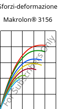 Sforzi-deformazione , Makrolon® 3156, PC, Covestro