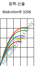 응력-신율 , Makrolon® 3206, PC, Covestro