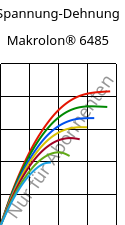 Spannung-Dehnung , Makrolon® 6485, PC, Covestro