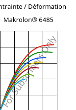 Contrainte / Déformation , Makrolon® 6485, PC, Covestro