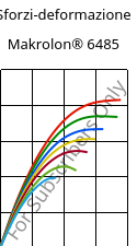 Sforzi-deformazione , Makrolon® 6485, PC, Covestro
