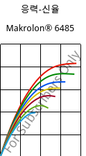 응력-신율 , Makrolon® 6485, PC, Covestro