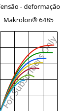 Tensão - deformação , Makrolon® 6485, PC, Covestro
