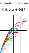 Sforzi-deformazione , Makrolon® 6487, PC, Covestro