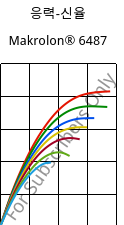 응력-신율 , Makrolon® 6487, PC, Covestro