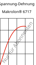 Spannung-Dehnung , Makrolon® 6717, PC, Covestro