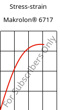 Stress-strain , Makrolon® 6717, PC, Covestro