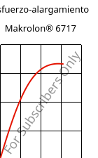 Esfuerzo-alargamiento , Makrolon® 6717, PC, Covestro