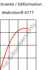 Contrainte / Déformation , Makrolon® 6717, PC, Covestro