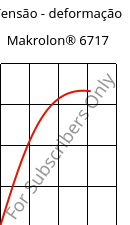 Tensão - deformação , Makrolon® 6717, PC, Covestro