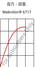 应力－应变.  , Makrolon® 6717, PC, Covestro