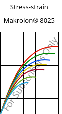 Stress-strain , Makrolon® 8025, PC-GF20, Covestro