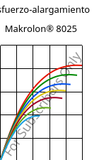 Esfuerzo-alargamiento , Makrolon® 8025, PC-GF20, Covestro