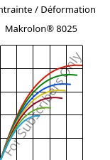 Contrainte / Déformation , Makrolon® 8025, PC-GF20, Covestro