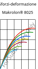 Sforzi-deformazione , Makrolon® 8025, PC-GF20, Covestro