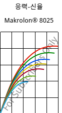 응력-신율 , Makrolon® 8025, PC-GF20, Covestro